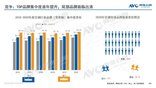 2020年中國(guó)空調(diào)市場(chǎng)年度報(bào)告 技術(shù)引領(lǐng)升級(jí)，智能化與健康功能成發(fā)展新引擎