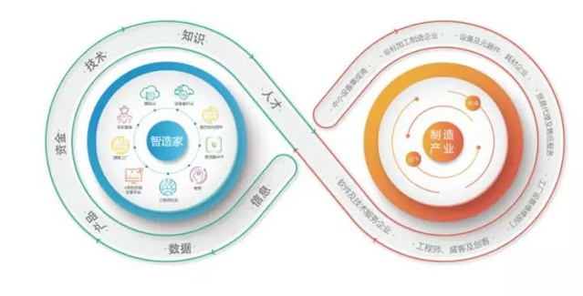 智造家受邀亮相2017中國(guó)工業(yè)互聯(lián)網(wǎng)大會(huì)，共話數(shù)據(jù)服務(wù)新未來(lái)