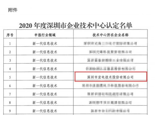宏電5G通信及行業(yè)應(yīng)用創(chuàng)新中心榮獲深圳市級企業(yè)技術(shù)中心認定